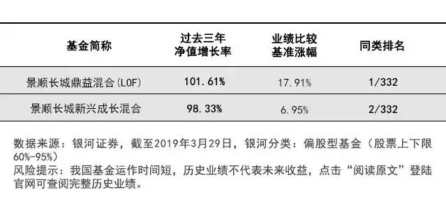 景顺长城新兴成长基金现在还能介入吗？