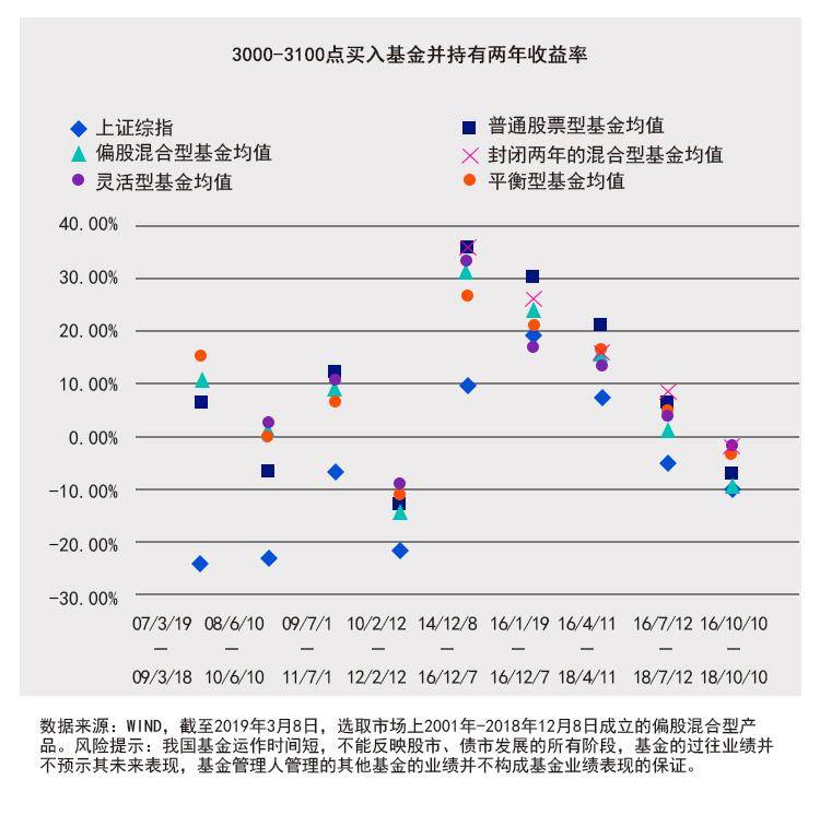 景顺长城新兴成长基金现在还能介入吗？