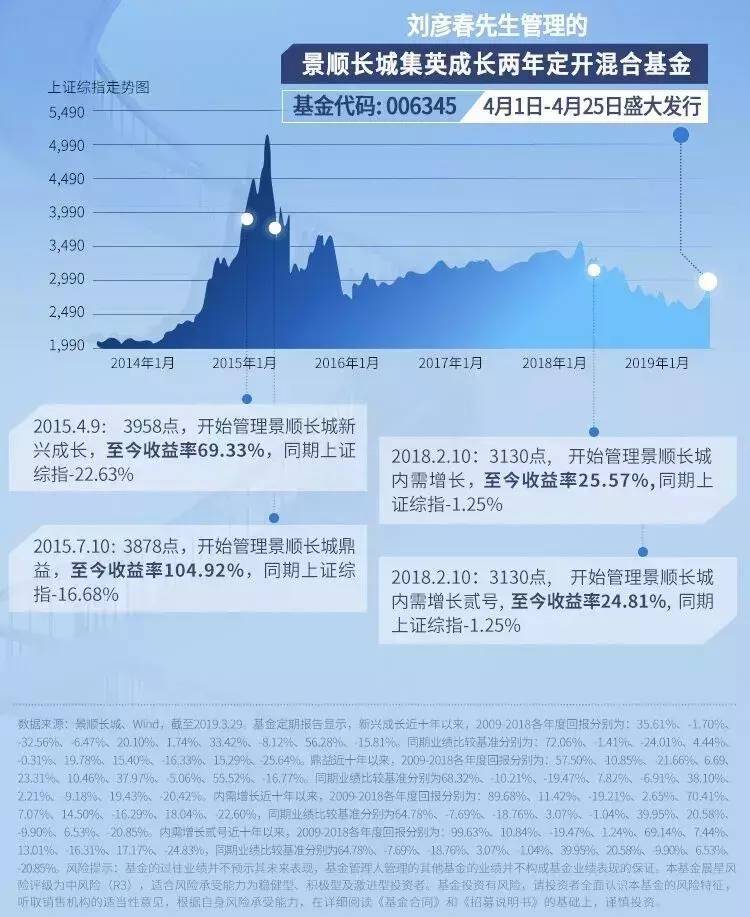 景顺长城新兴成长基金现在还能介入吗？