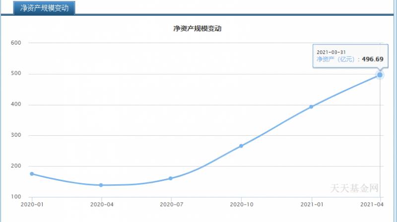 景顺长城新兴成长基金现在还能介入吗？