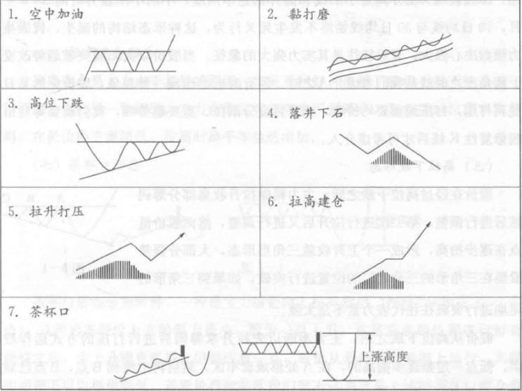 股票什么是建仓一只个股？