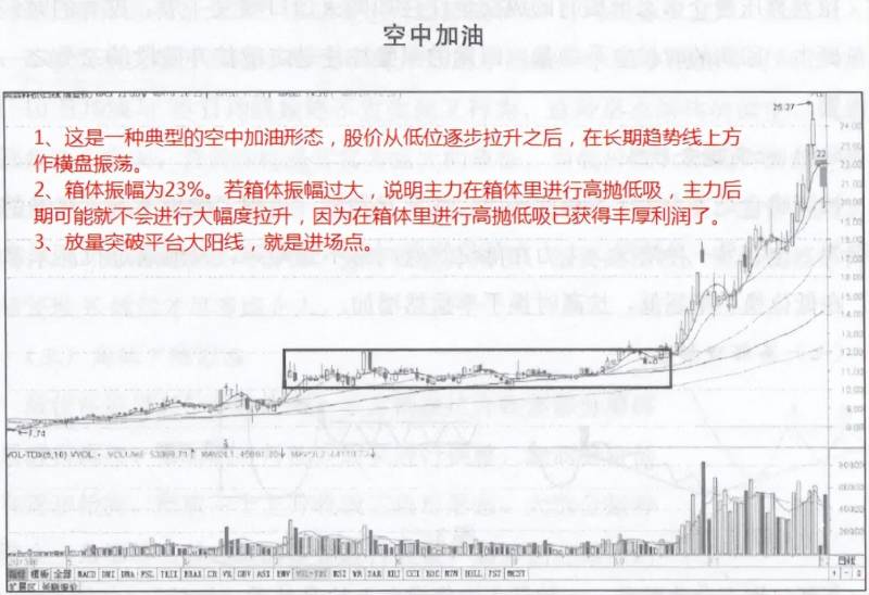 股票什么是建仓一只个股？