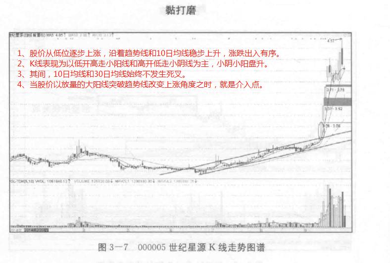 股票什么是建仓一只个股？