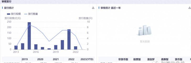 中邮主题基金怎么样？