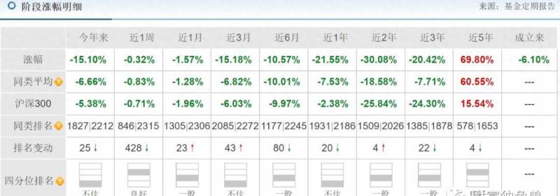 中邮主题基金怎么样？