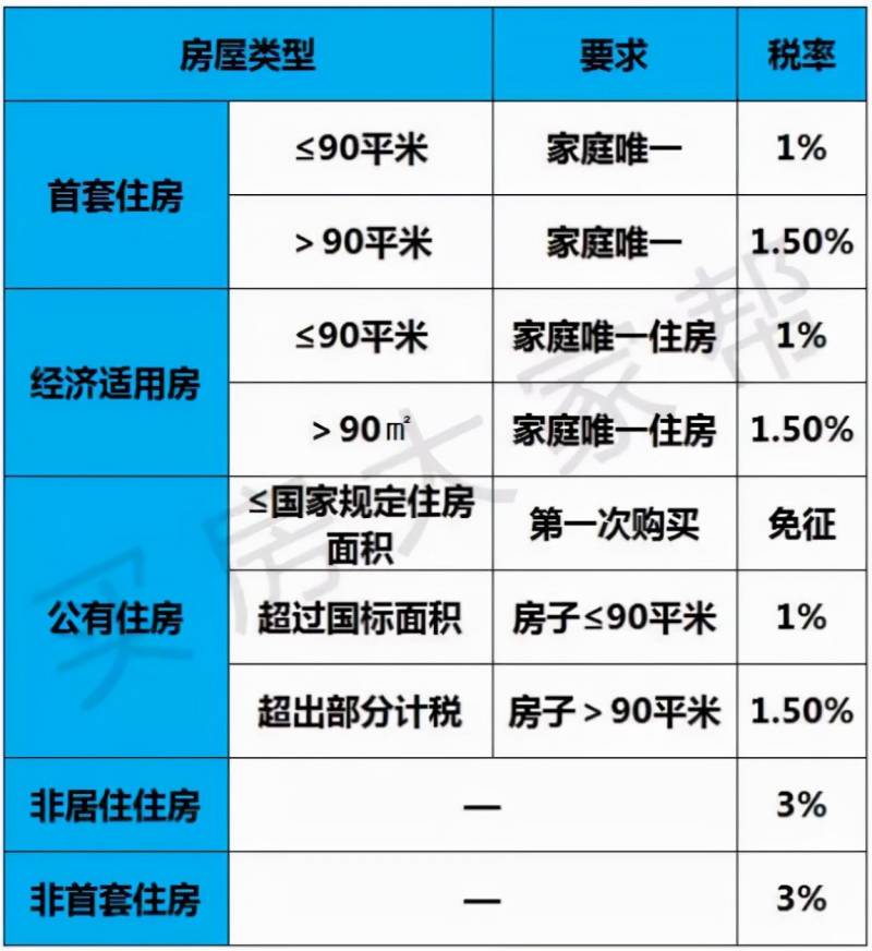 房屋专项维修基金契税和印花税怎么入账？