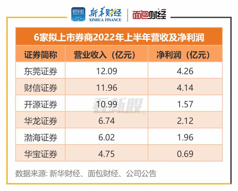 渤海证券开户用什么炒股渤海证券在手机上怎样股票交易？