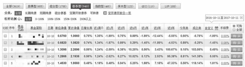 债基股票怎么样债券型基金好不好？