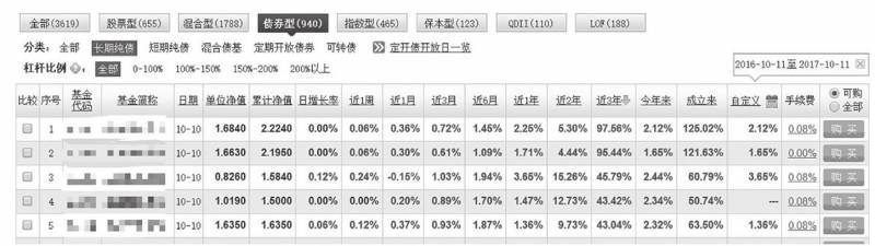 债基股票怎么样债券型基金好不好？