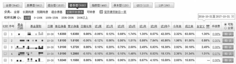 债基股票怎么样债券型基金好不好？