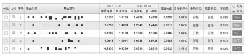 债基股票怎么样债券型基金好不好？