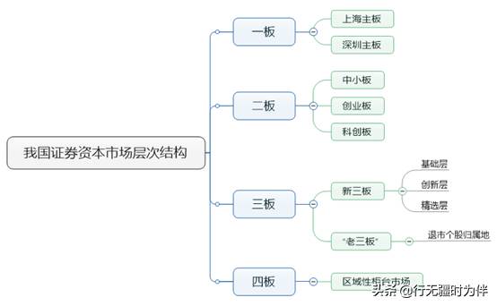 新三板股票申购要什么条件？