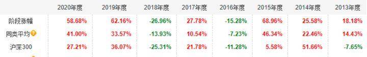 广发基金货币型怎么收益广发基金天天红7日年化收益率？