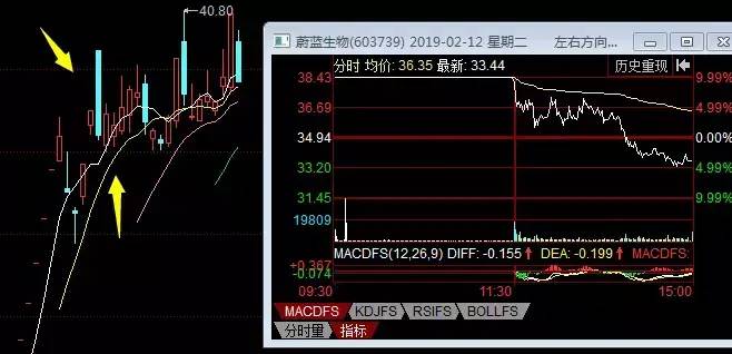 涨停后砸开什么意思？