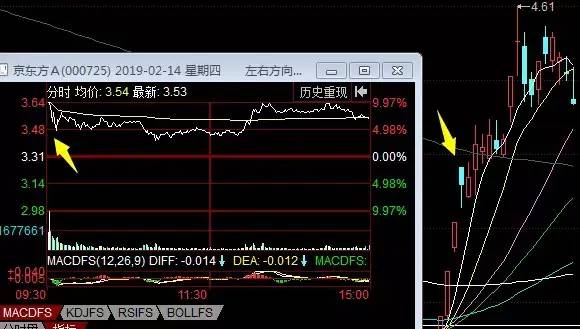 涨停后砸开什么意思？