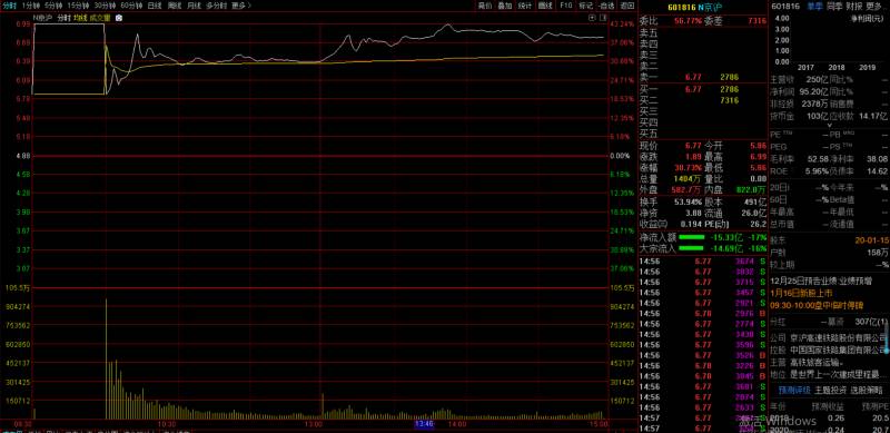 京沪高铁股票明天怎么样？