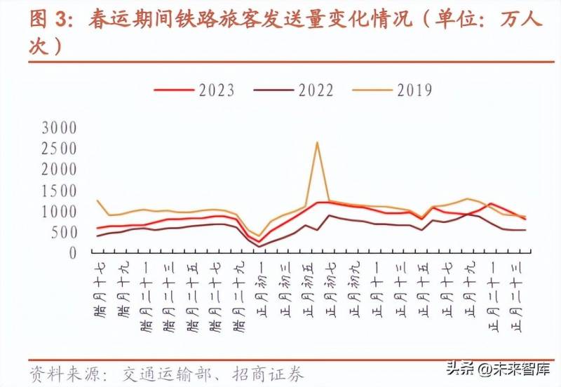 京沪高铁未来价值