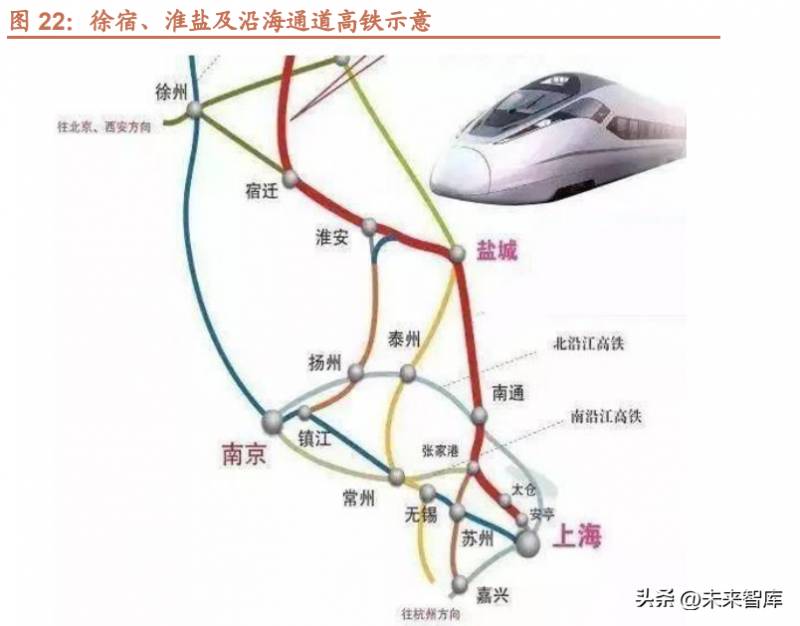 京沪高铁未来价值