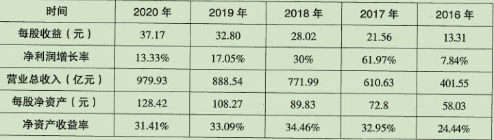 消费品类股票什么值得长期投资什么是可选消费品股票？