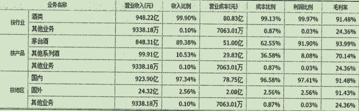 消费品类股票什么值得长期投资什么是可选消费品股票？