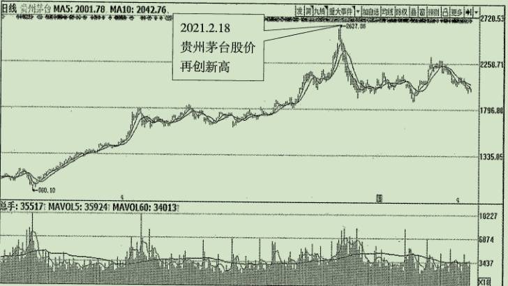 消费品类股票什么值得长期投资什么是可选消费品股票？