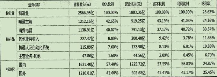 消费品类股票什么值得长期投资什么是可选消费品股票？