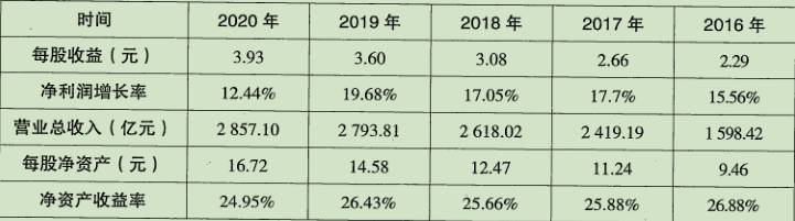 消费品类股票什么值得长期投资什么是可选消费品股票？