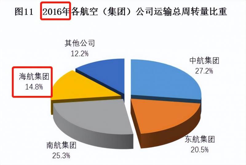 海南航空怎么样？