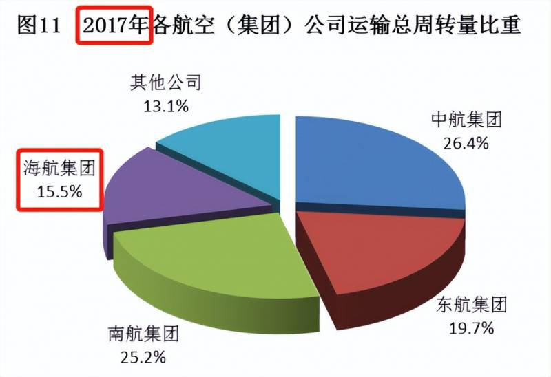 海南航空怎么样？