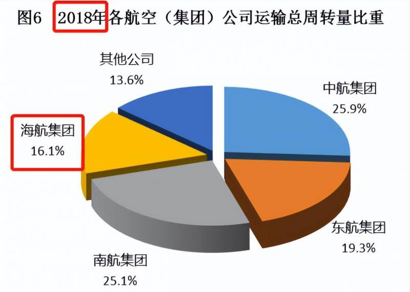 海南航空怎么样？