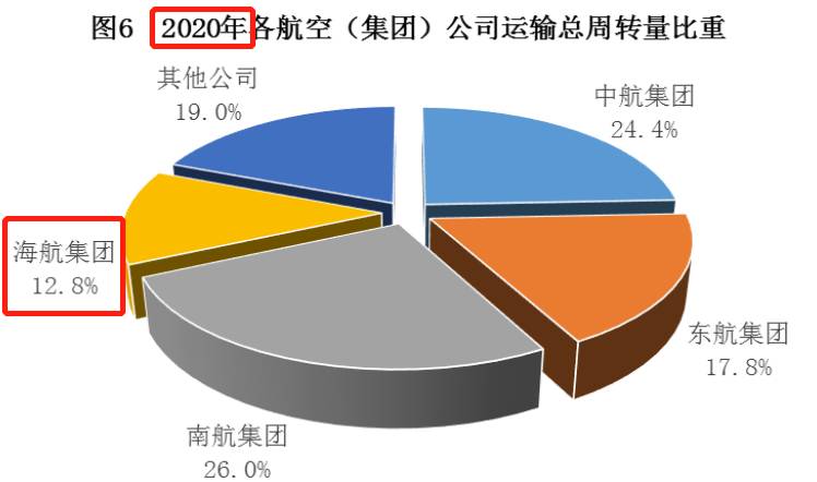 海南航空怎么样？