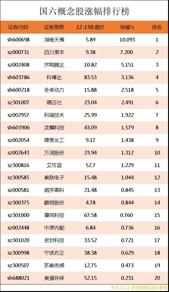 国六汽车股票龙头股票有哪些？