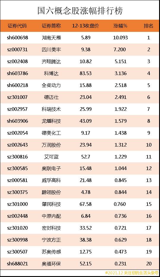 国六汽车股票龙头股票有哪些？