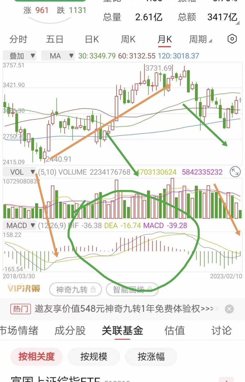 股票大涨的动能是什么？