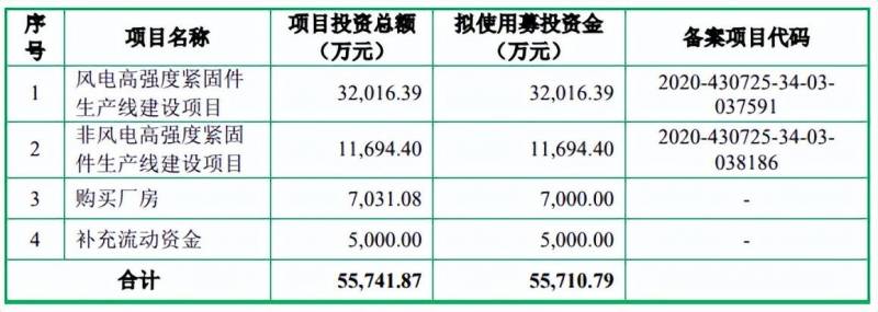 中国中车股票发行价多少钱？