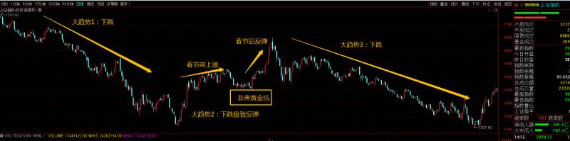 从哪里看a50期指股票？