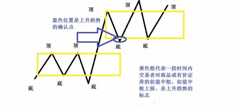 格力地产如何看待这只股票？