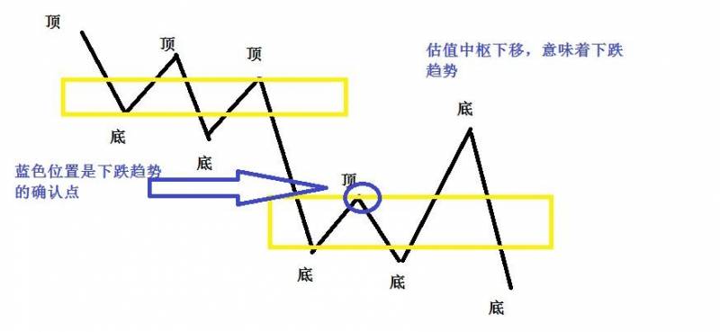 格力地产如何看待这只股票？