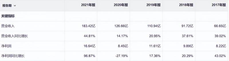 顾家家居股份有限公司属什么企业类型？