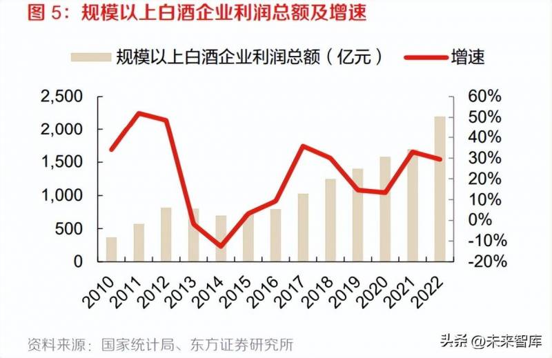 食品饮料股票后期走势如何？