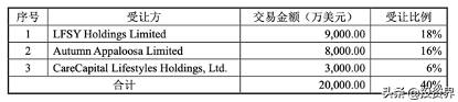 杰士邦的股票代码是多少？