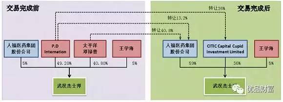 杰士邦的股票代码是多少？