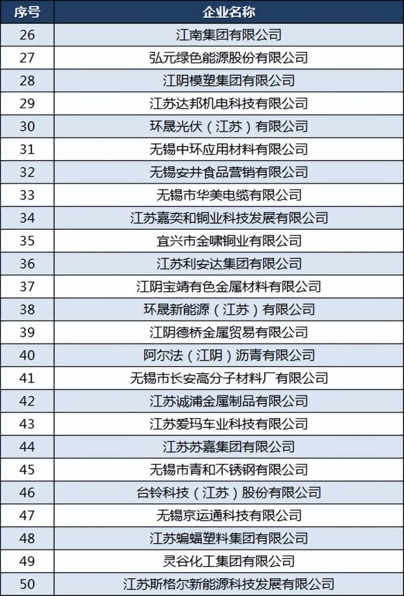 长江实业为什么不是世界500强呢？