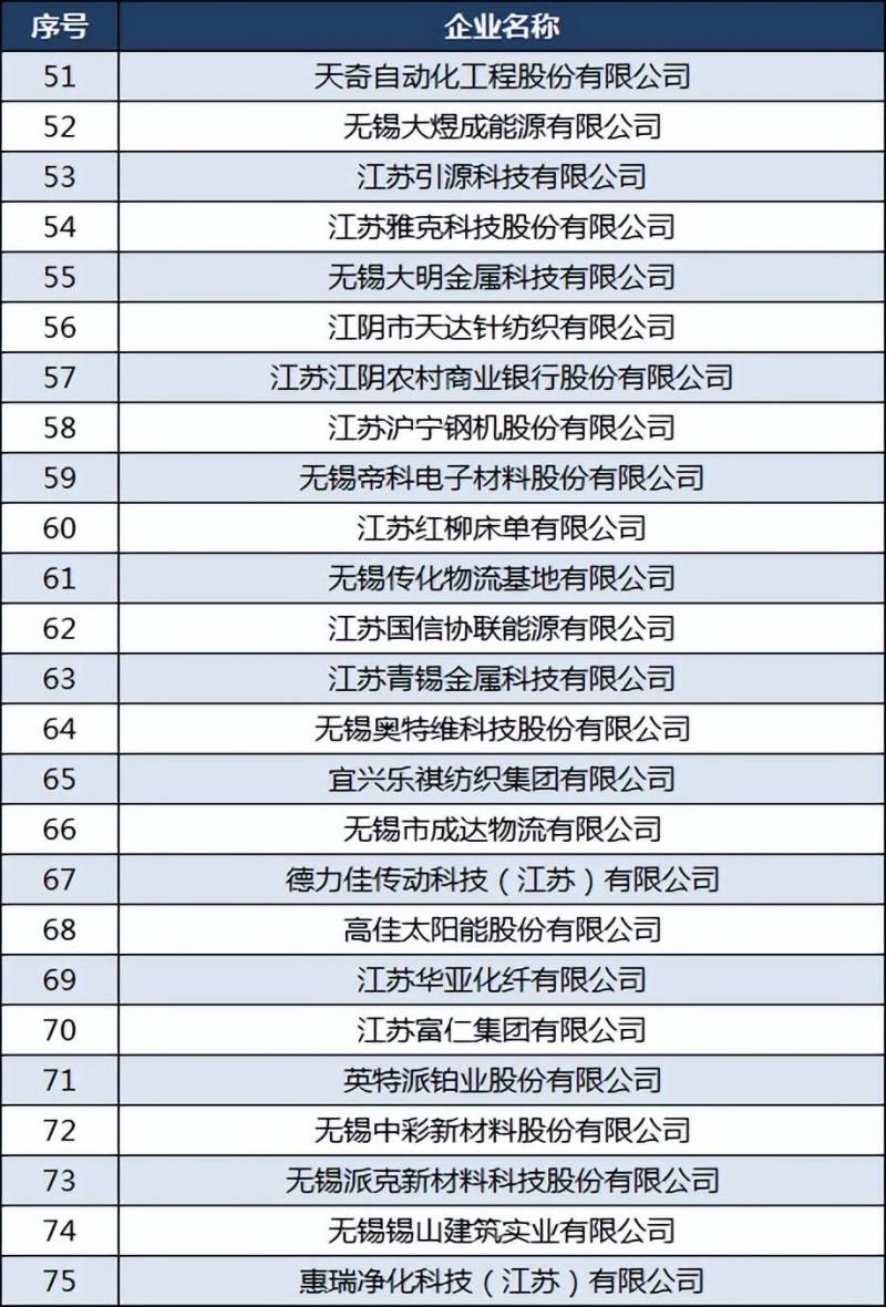 长江实业为什么不是世界500强呢？