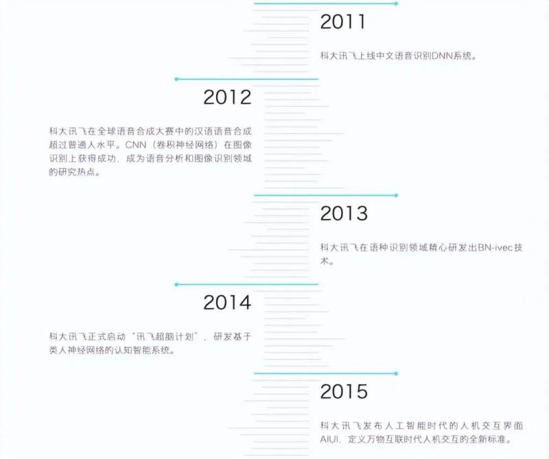 科大讯飞股份有限公司是什么行业性质科大讯飞教育是？