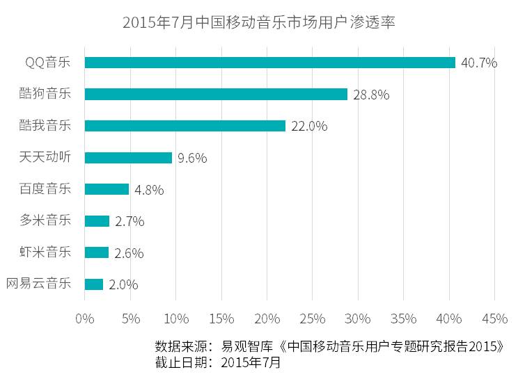 国内乐器上市公司有哪些中国有哪些音乐公司？