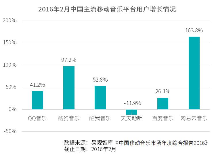 国内乐器上市公司有哪些中国有哪些音乐公司？