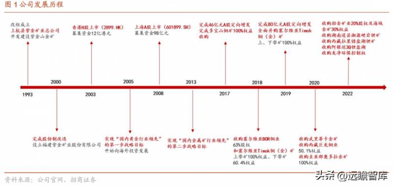 福建有哪些矿业企业上市公司上杭紫金矿业排名第几？