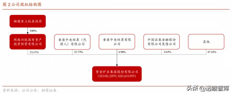 福建有哪些矿业企业上市公司上杭紫金矿业排名第几？