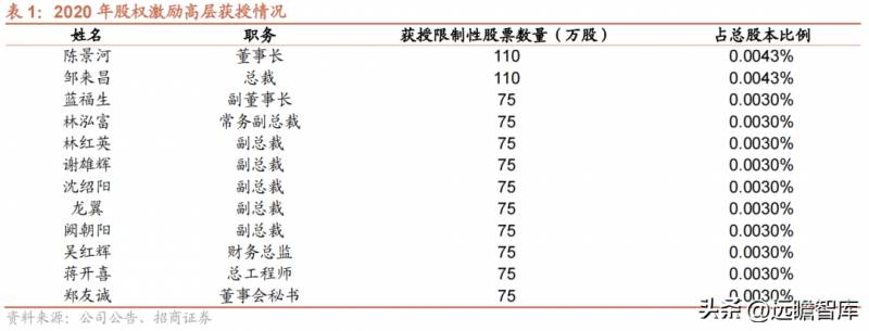 福建有哪些矿业企业上市公司上杭紫金矿业排名第几？